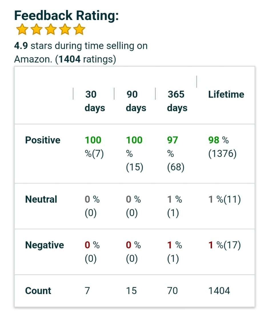 Razzle Magazine Vol 15 No 12 โ Natasha's Top Shelf